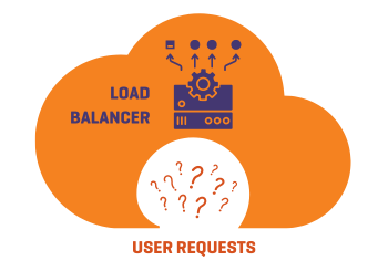 load balancing in cloud